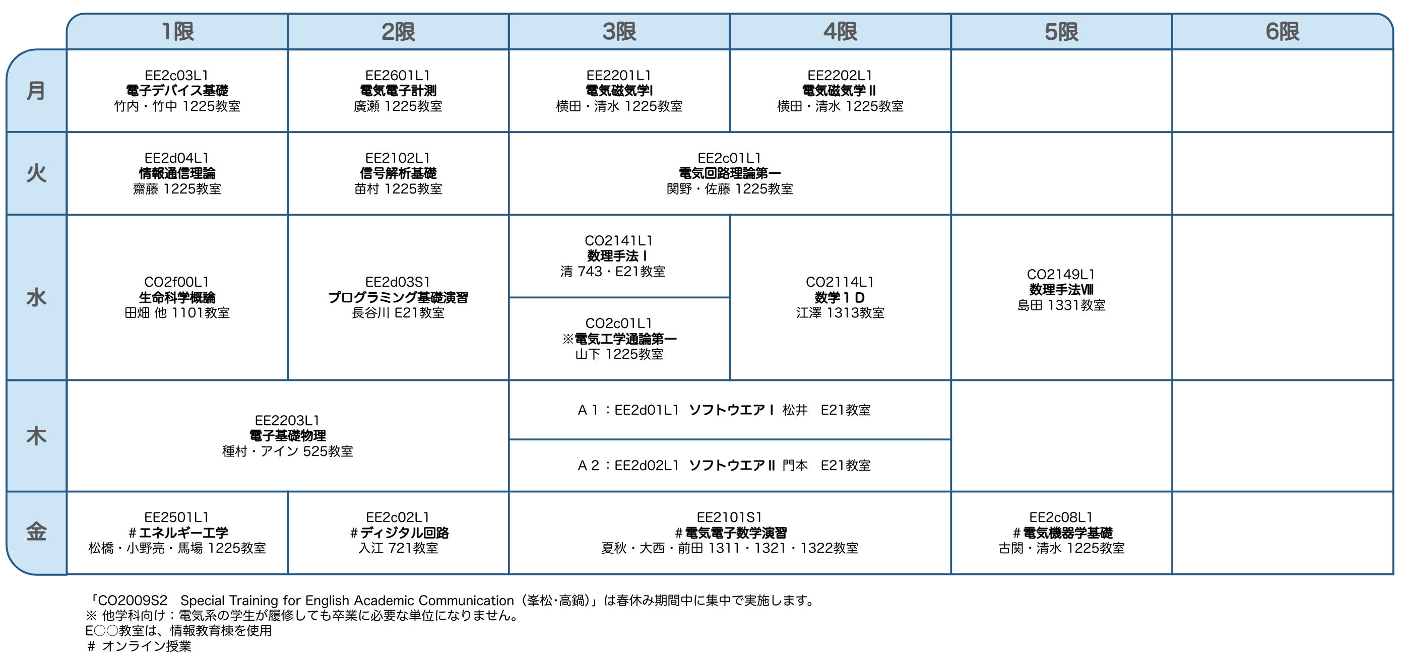 時間割例(2025年度)